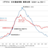 【検証アップデート：日本のCOVID-19流行状況11月1日】 ～日本の重症者数と新規陽性者数推移～