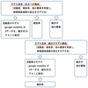 西浦氏の Scientific Reports 論文について（３）活動度は報告率によって変化すべきではない