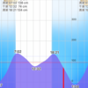 2021/2/26  釣行記　北風の中、4時間修行も惨敗