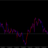 10月7日　EUR/JPY　売り