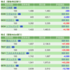 保有銘柄について(2021年8月19日)