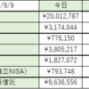 祝！金融資産2000万円（今年初）【今日の資産】