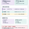 AA 2024アルツハイマー病バイオマーカー分類｜AT₁T₂NISVとCore 1・Core 2を解説
