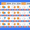 水俣で22度9分・八代で21度9分