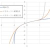 ln(x+1)のマクローリン展開と収束半径 その2