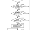 車両ネットワークと通信方式