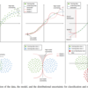 論文『A Survey of Uncertainty in Deep Neural Networks』を読みすすめる。