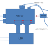 LED方向幕を再現！　Vol.3：「パソコンでドットの打ち込み」～「LEDの電源」　【オンライン文化祭代替記事】