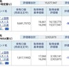 資産公開(2016.7)2週目