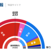 2021年10月29日の週_改憲勢力で3分の2以上