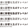 これらのフォントは直ちに健康に影響を及ぼすレベルではない。