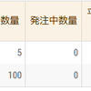 2/25のスワップ6,100円