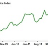 2012/9　米・農地価格指数　61.6　△