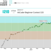 AtCoder で水色になるまでに見てきた作品