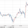 GBP/JPY 売り追加