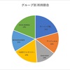 ゆるっとハロコレ#09【無課金・トレード無しでの挑戦】