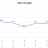 ネオモバ投資第52週レポート