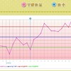 D2  節約と断捨離の宣言