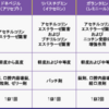 アルツハイマー認知症の薬物療法についてまとめてみた