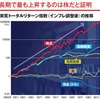 【含み損つらい】それでもやっぱり気絶投資じゃないの？って思う理由