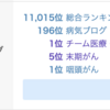 にほんブログ村ランキング1位になりました。