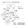 マジ経８４　　経済モデル－１