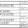2025 2/9～2/15 ランニング週記