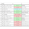 おまめ競馬研究【マイラーズC GⅡ】