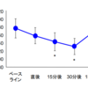 ストレッチングが動脈硬化を改善させる