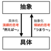 388　具体と抽象を行き来する