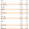 35歳平凡独身サラリーマンの2022年9月の家計簿