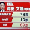 何の感慨も覚えなかった今回の総裁選