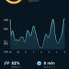 １月３１日の睡眠&朝活