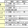 術データ　「陽術・陰術」