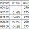 １月末の分室指数は３０．０になりました