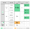 2020年8月の支払い方法を考えよう！