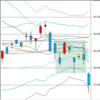 日足　日経２２５先物・ダウ・ドル円　２０２２年１月１９日　終値ベース　