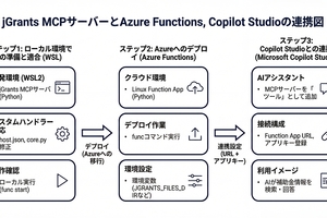 jGrants補助金情報をCopilot Studioへ！Azure Functions連携ガイド