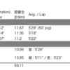 【週報】競技者だけで成り立つものではなし (210830〜210905)