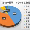 着物ランキング：一位小紋、二位紬、三位色無地と普段着、しゃれ着が人気