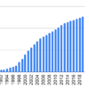 1990年から日本電設工業を積み立てるとどうなるか