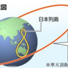 準天頂衛星の現状と今後の展望を考える。