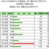 9月成績（JRA）