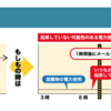 安価で自然な高齢者見守りサービス