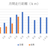 ５月の振り返りと６月の目標