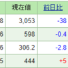 今週の含み損益（08月4週目）