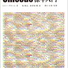 2015年でも文字コードの書籍を読むべきか？