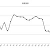 1月31日の株式投資実績(+7,261円)