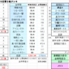 石触＆ユニ恋入り打撃５枚デッキの実査定