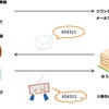 振り込み予約が処理できない理由